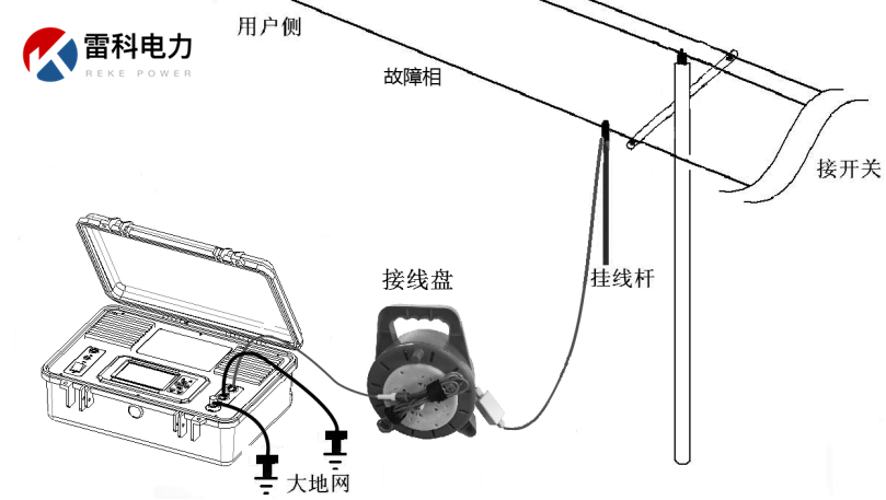 “10kV架空線路、設(shè)備常見故障的原因及查找方法