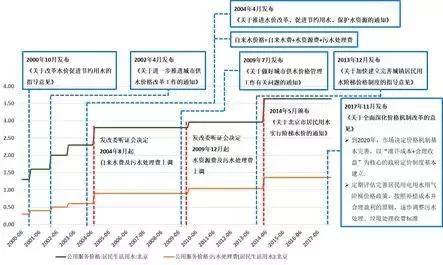 跨界運營需審慎 從市政水處理廠建設看業務延伸的邊界